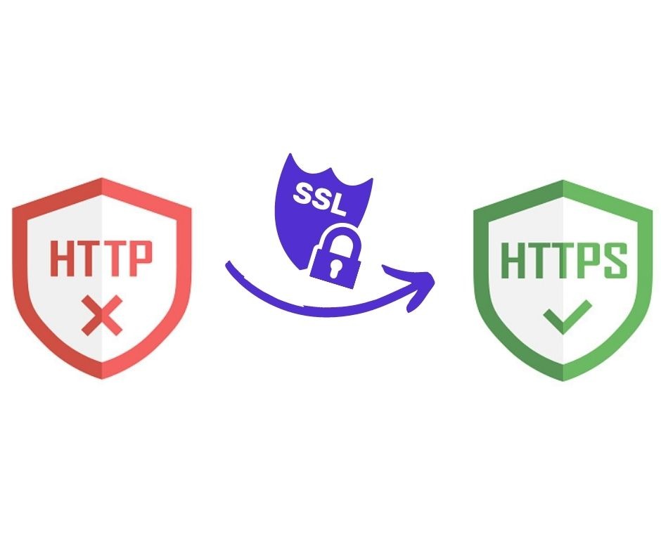 תעודת אבטחה SSL